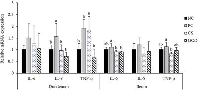 Effects of glucose oxidase on growth performance, clinical symptoms, serum parameters, and intestinal health in piglets challenged by enterotoxigenic Escherichia coli